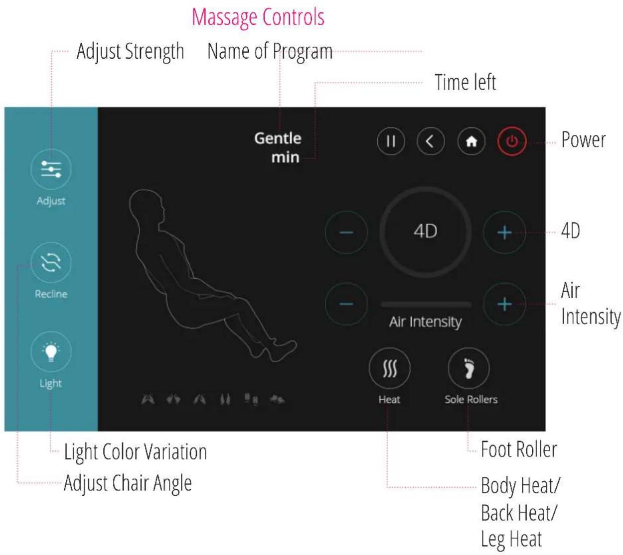 Cozzia Qi SE - WIRED TOUCH-PAD INTERFACE - 4