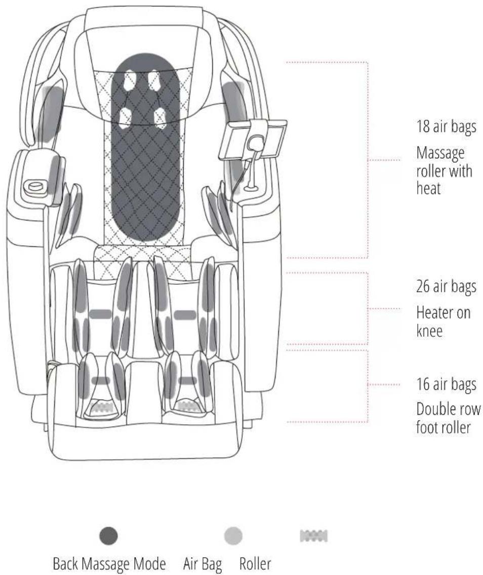 Cozzia Qi SE - CHAIR COMPONENTS - 3