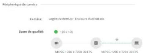 Barco ClickShare CX30 - Score de qualité de la lampe - 1