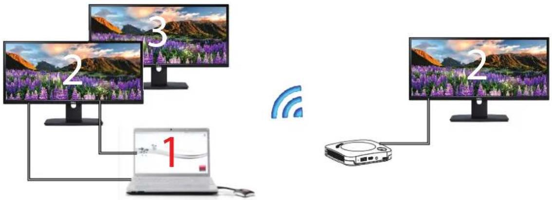Barco ClickShare CX20 - A propos du bureau etendu - 3