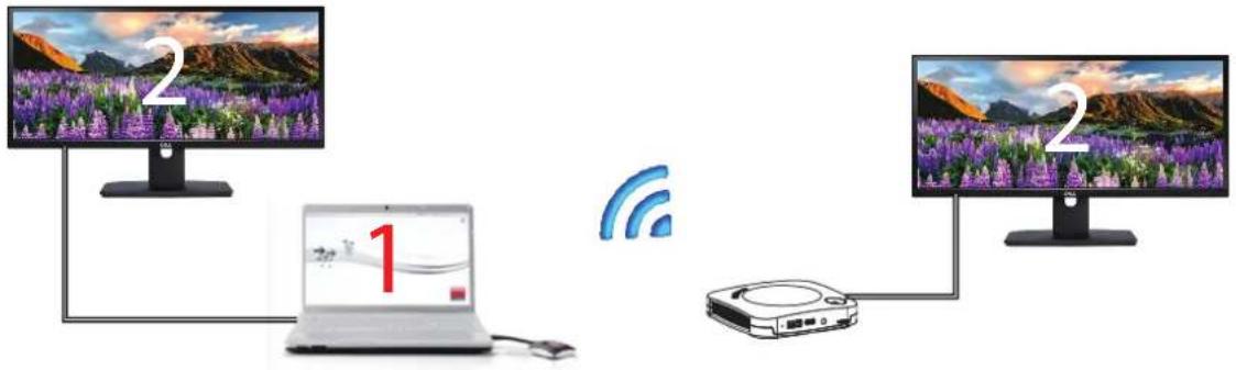 Barco ClickShare CX20 - A propos du bureau etendu - 2