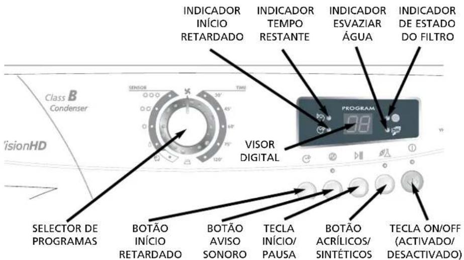 HOOVER VHC 781XTB37S - Controles eindicadores - 1