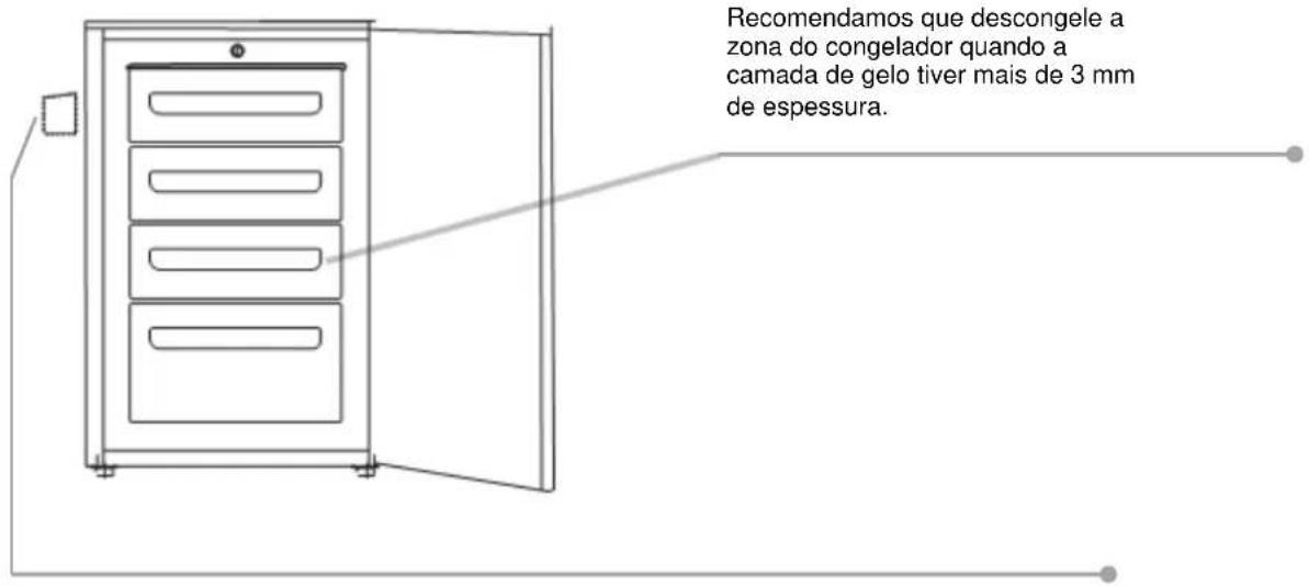 HOOVER HFZE 5485 B - DESCONGELACAO E CONGELACAO - 1