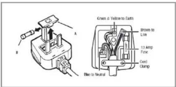 HOOVER HBOU 822 NE - YOUR FREEZER IS INTENDED FOR FITTED AND PERMANENT INSTALLATION. - 1