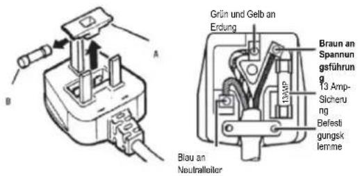 HOOVER HBOU 822 NE - Elektrischer Anschluss - 1