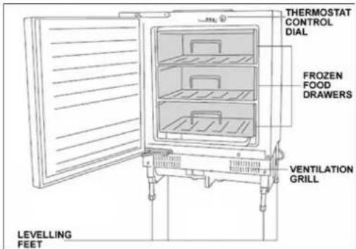 HOOVER HBOU 822 NE - DESCRIPTION OF THE APPLIANCE - 1