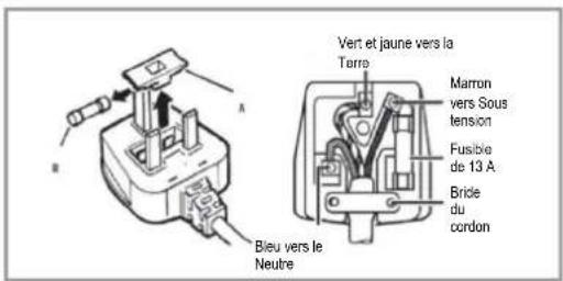 HOOVER HBOU 822 NE - Marron Sous tension Bleu Neutre - 1