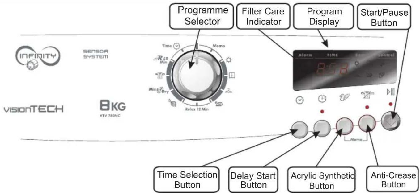 HOOVER VTV 780NCS - CONTROLS AND INDICATORS - 1