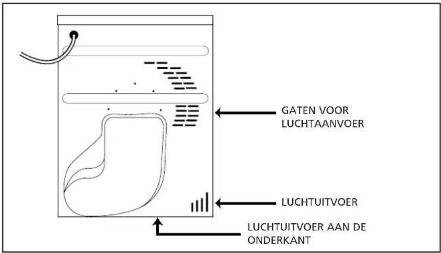 HOOVER HNC 260SY - Ventilatie - 1