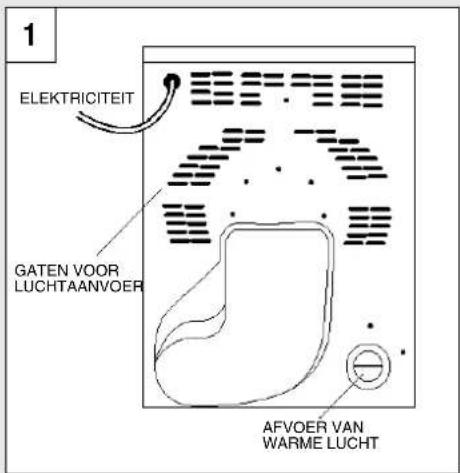 HOOVER HDV 60 SY - Installatie en Ventilatie- vereisten - 1