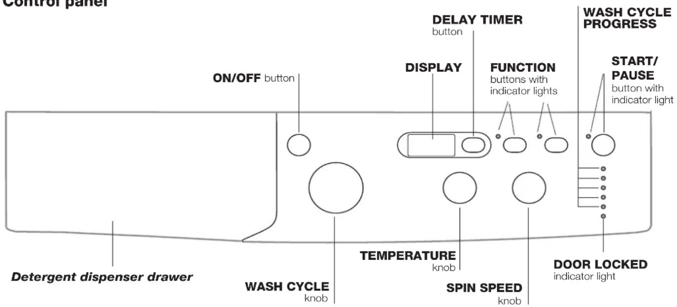 INDESIT IWD 71252 C ECO EU.T - Description of the washing machine and starting a wash cycle - 1