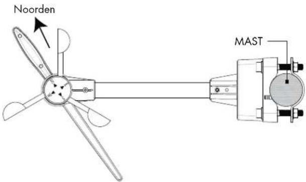 AURIOL IAN 303756 - Windmeter kalibreren - 1