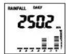 AURIOL IAN 303756 - Rainfall quantity - 4