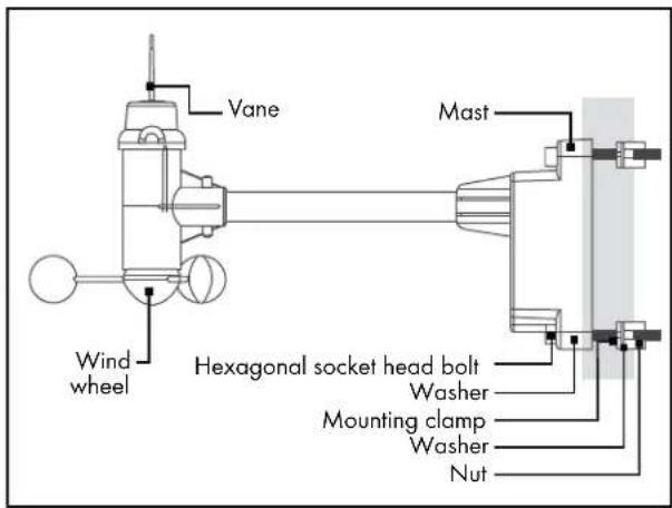 AURIOL IAN 303756 - Wind gauge assembly: - 1