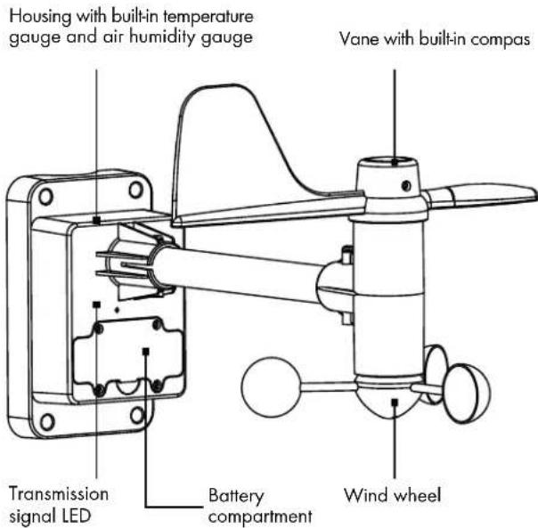 AURIOL IAN 303756 - Wind gauge: - 1