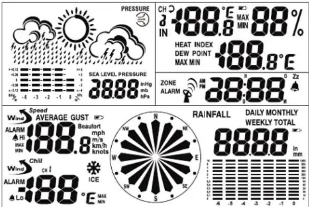 AURIOL IAN 303756 - Estación meteorológica: - 1
