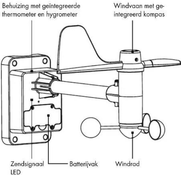 AURIOL IAN 303756 - Windmeter: - 1