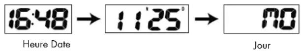 AURIOL IAN 303756 - Date et heure - 1