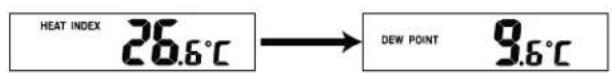AURIOL IAN 303756 - Heat Index und Dew Point anzeigen - 1