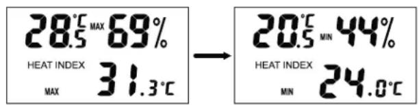 AURIOL IAN 303756 - Minimum and maximum values - 1