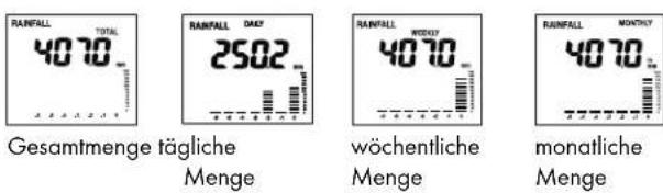 AURIOL IAN 303756 - Heat Index und Dew Point anzeigen - 4
