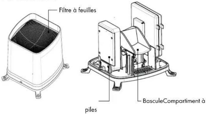 AURIOL IAN 303756 - Description de l'appareil / Préparation de l'anémomètre et du pluviomètre ... - 2