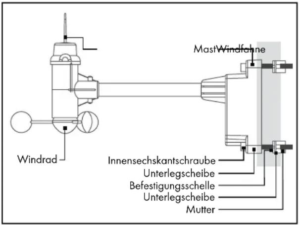 AURIOL IAN 303756 - Windmesser: - 3