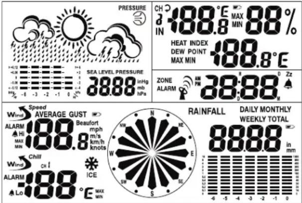 AURIOL IAN 303756 - Station météo : - 1
