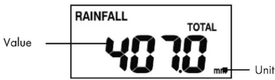 AURIOL IAN 303756 - Rainfall quantity - 1