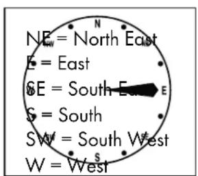 AURIOL IAN 303756 - Wind direction - 1