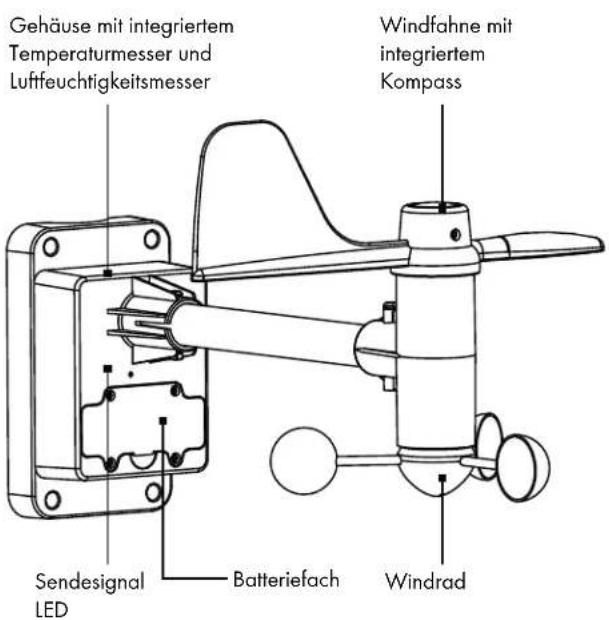 AURIOL IAN 303756 - Geräteübersicht / Vorbereiten des Windmessers und des Regenmessers ... - 1