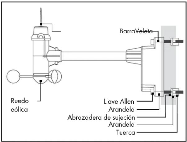 AURIOL IAN 303756 - Montaje del anemómetro: - 1