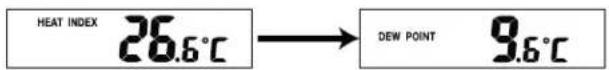 AURIOL IAN 303756 - Heat Index en Dew Point weergeven - 1