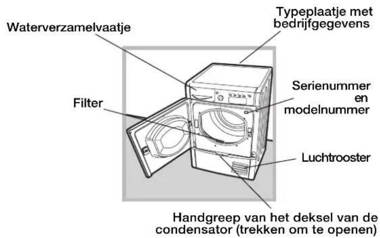 INDESIT IDCE 745 (EU) - Informatie vooraf - 2