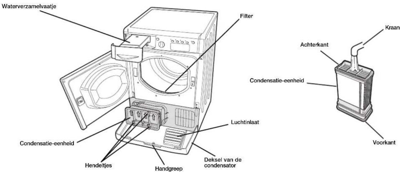 INDESIT IDCE 745 (EU) - Reiniging van de wasdroger - 1