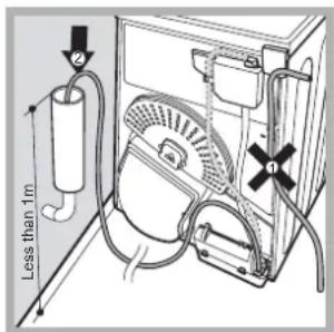 INDESIT IDCE 745 (EU) - Water drain - 2