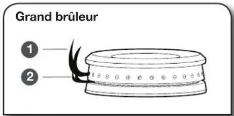 JENN-AIR JGRP536HM - BRULEURS DE SURFACE SCELLES - 2