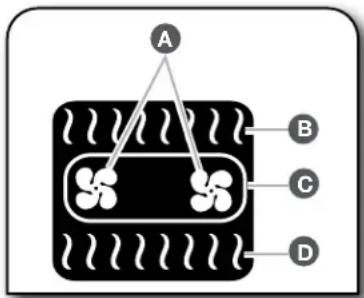 JENN-AIR JDRP436HL - RÔTISSAGE PAR CONVECTION - 1