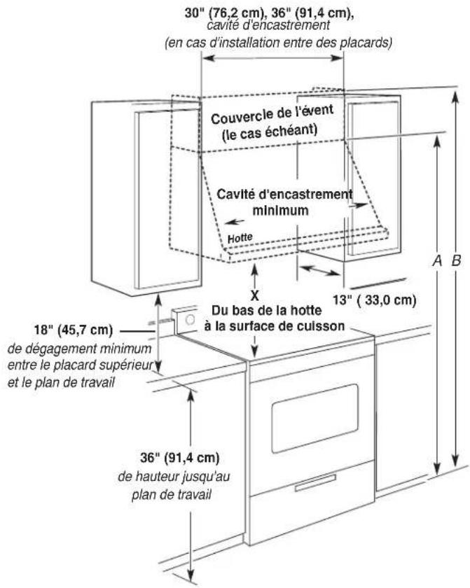 JENN-AIR JXU9136HP - Dimensions du placard - 1