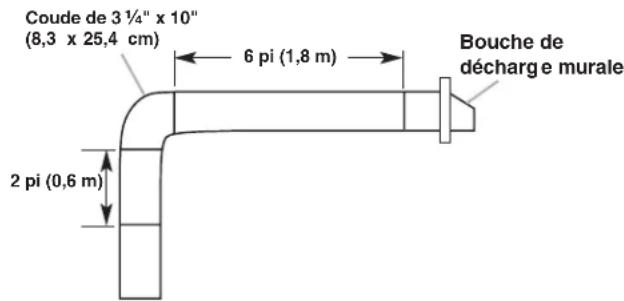 JENN-AIR JXU9136HP - Exemple de circuit d'évacuation - 1
