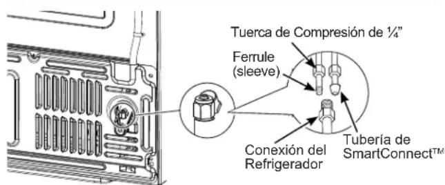 GE CVE28DM5NS5 - ADVERTENCIA - 1