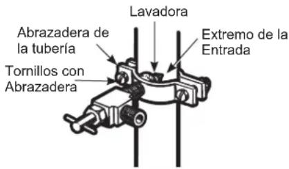 GE CVE28DM5NS5 - AJUSTE LA ABRAZADERA DE LA TUBERIA - 1