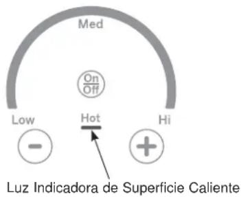 GE CHP95362MSS - Indicador Luminoso de Calor - 1