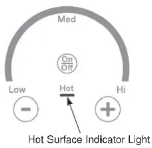 GE CHP95362MSS - Hot Light Indicator - 1