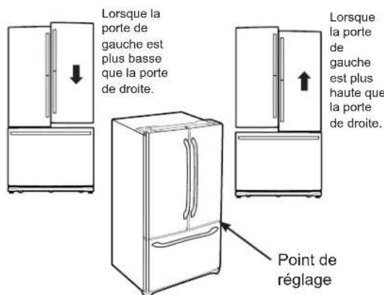 GE CYE22TP3MD1 - Mise à niveau des PORTES du réfrigérateur - 1