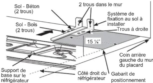GE CFE28TP4MW2 - POSITIONNEMENT DU SYSTÉME ANTI-BASCULEMENT PAR FIXATION AU SOL - 1