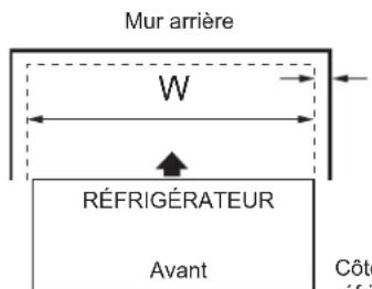 GE CFE28TP4MW2 - MESURE DE L'OUVERTURE DISPONIBLE COMPARÉE A LA LARGEUR DU RéFRIGÉRATEUR - 1