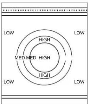 LOW HIGH MED MED HIGH HIGH LOW HIGH LOW