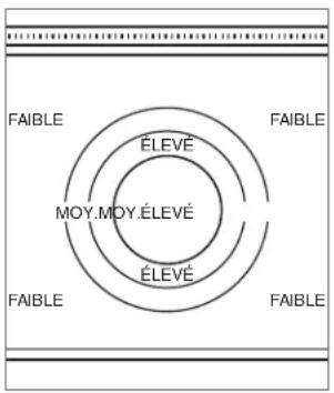 WOLF SRT304 - Assaisonner la table de cuisson française : - 1