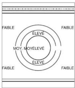 WOLF SRT484WLP - Assaisonner la table de cuisson française : - 1